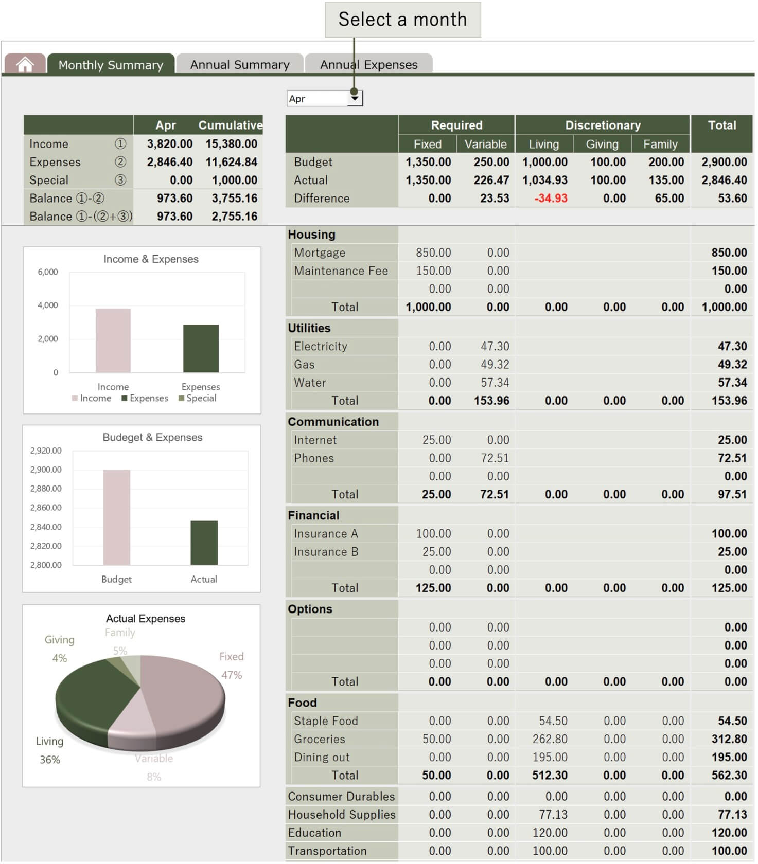 Display monthly and annual income and expenses in easy-to-read tables ...