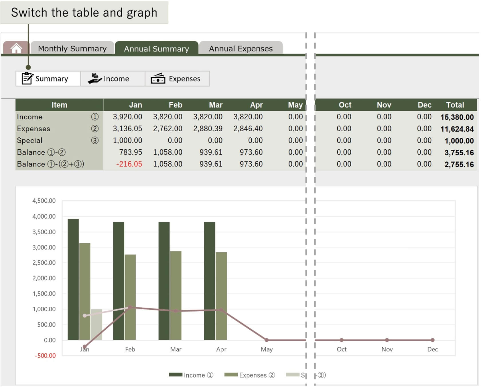 Display monthly and annual income and expenses in easy-to-read tables