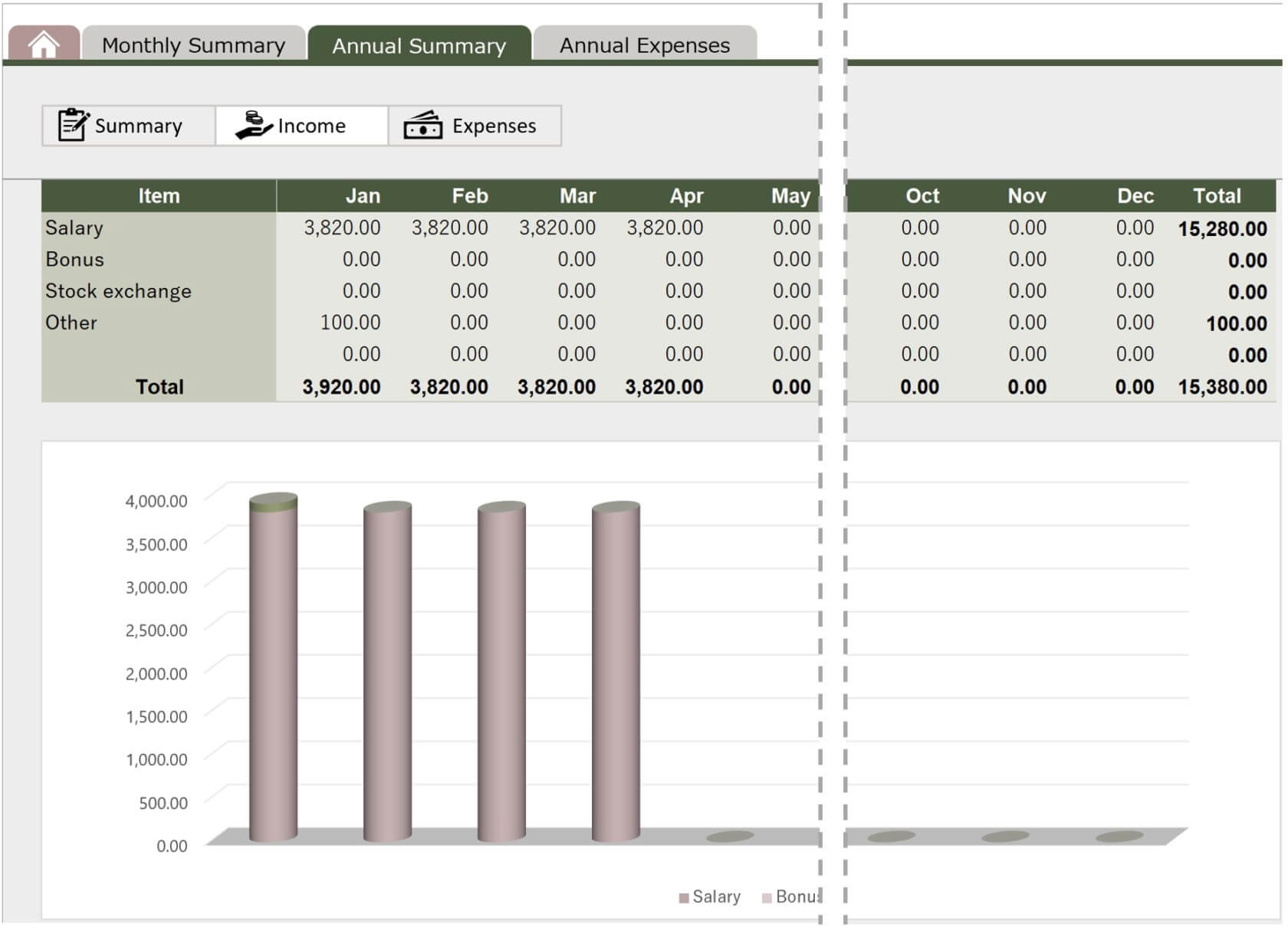 Display monthly and annual income and expenses in easy-to-read tables