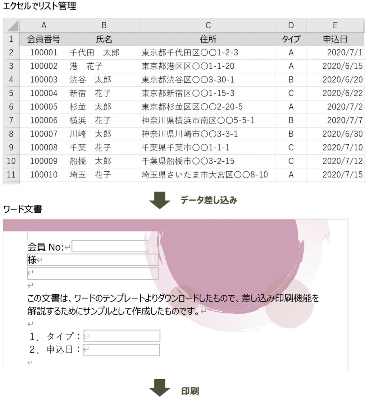 ワードの差し込み印刷 エクセルデータを活用して文書を一括印刷